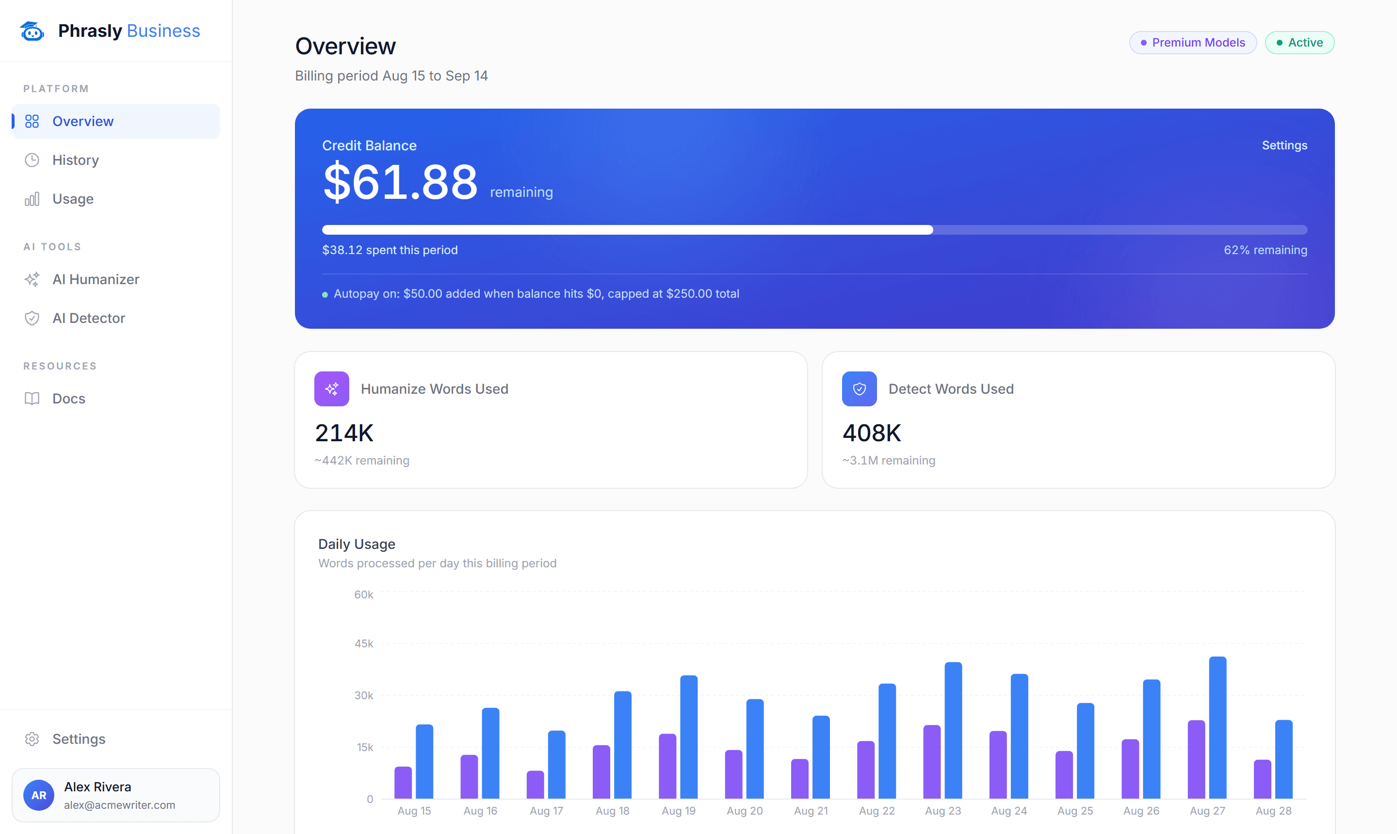 Phrasly Business dashboard overview with credit balance, usage stats, and daily usage chart